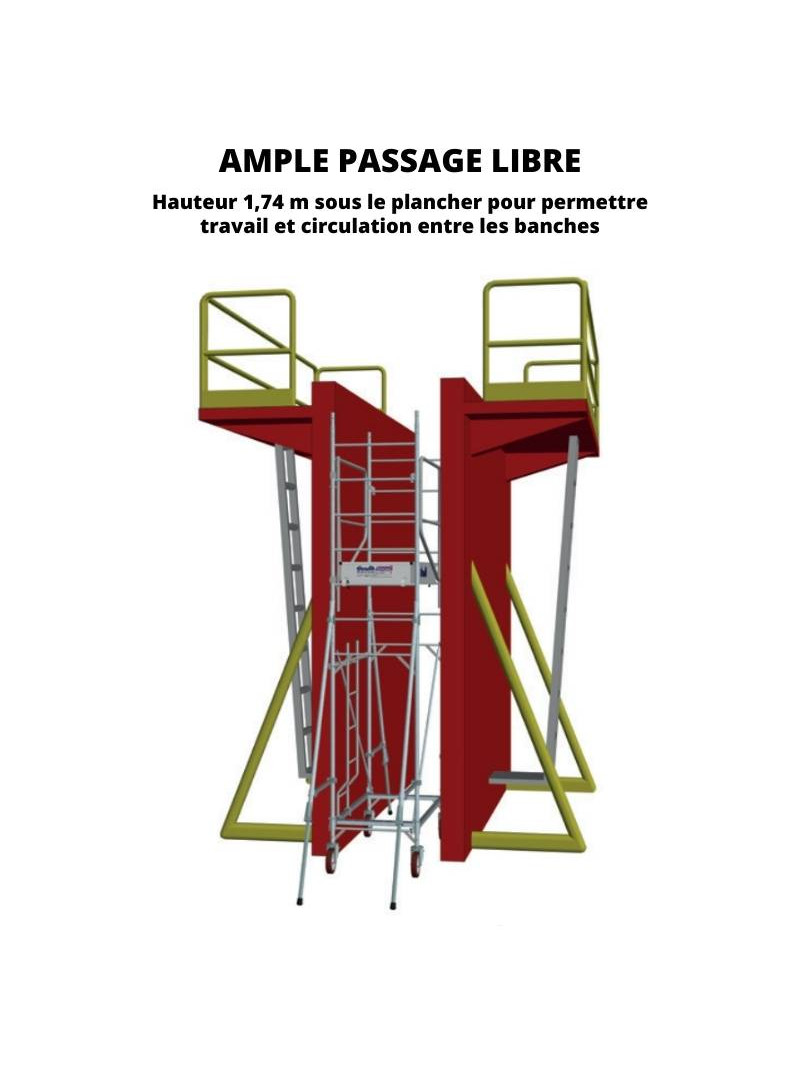 Ample passage libre 
(haut. 1,74 m) sous le 
plancher pour permettre 
travail et circulation 
entre les banches.