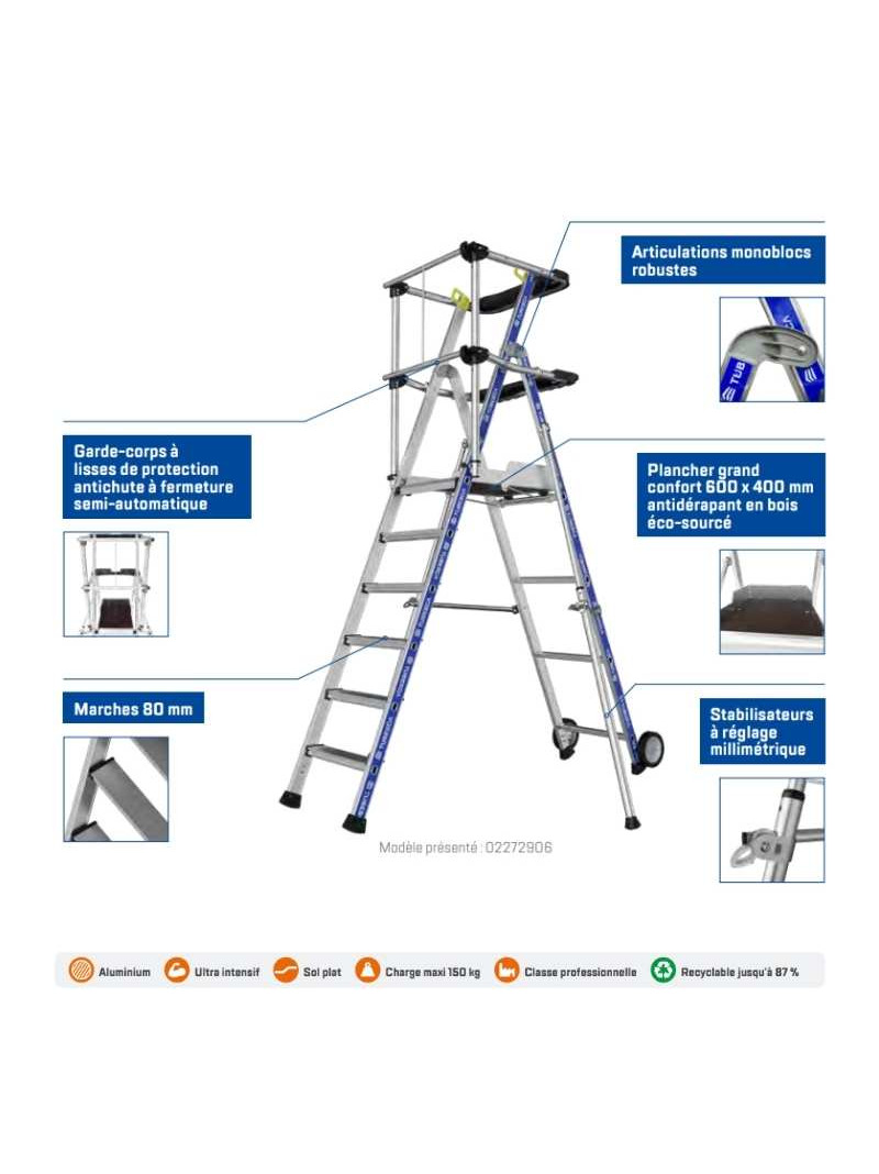 Plateforme Sherpamatic avec GC Lisses - explication