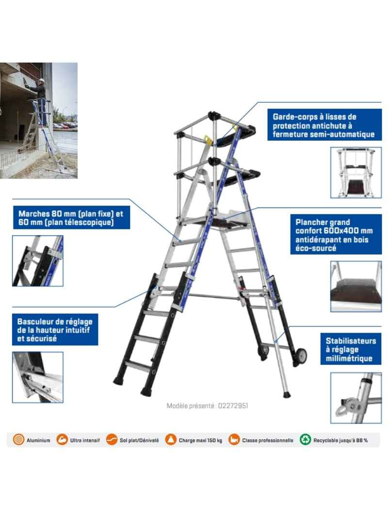 Plateforme Sherpascopic Pliant avec GC Lisses - explication