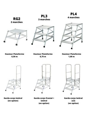 Podium Aluminium Grande...