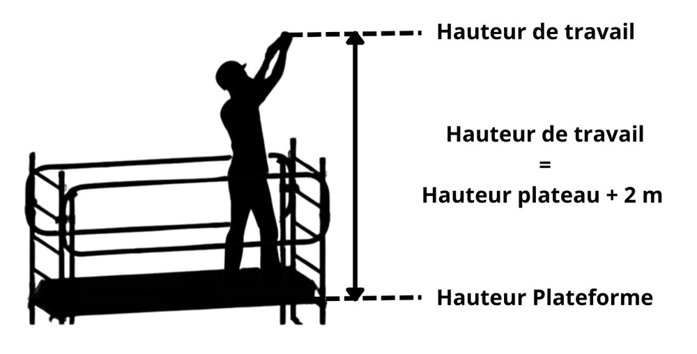 Guide dimensions